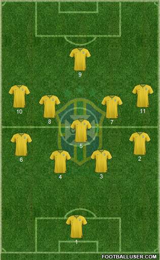 Brazil Formation 2016