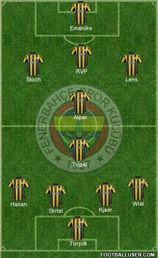 Fenerbahçe SK Formation 2016