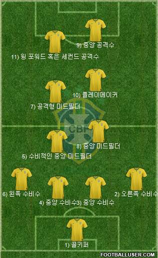Brazil Formation 2016
