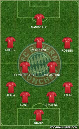 FC Bayern München Formation 2016