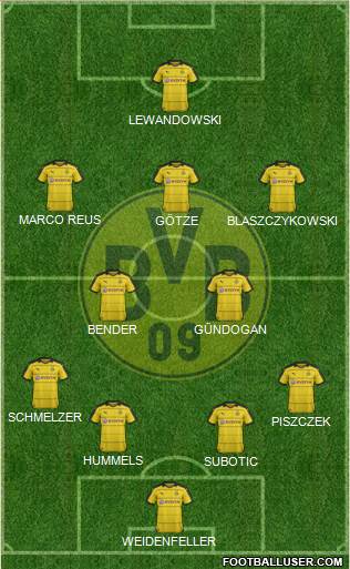 Borussia Dortmund Formation 2016