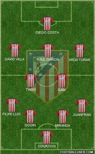 C. Atlético Madrid S.A.D. Formation 2016