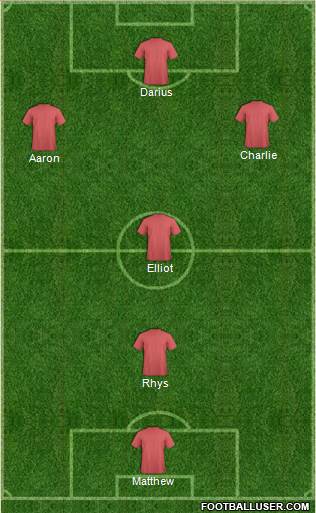 Dream Team Formation 2016