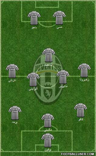 Juventus Formation 2016
