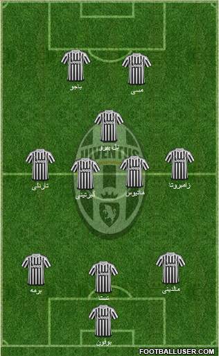 Juventus Formation 2016