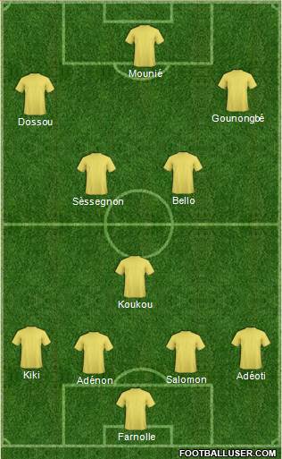 Championship Manager Team Formation 2016