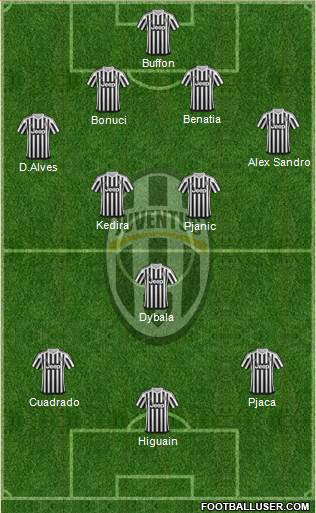 Juventus Formation 2016