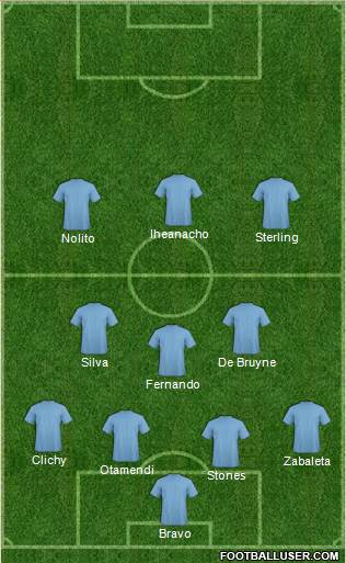 Champions League Team Formation 2016