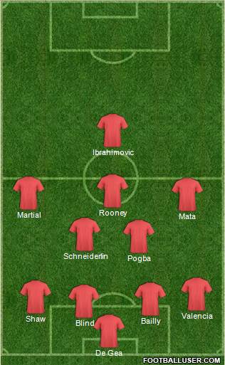 Champions League Team Formation 2016