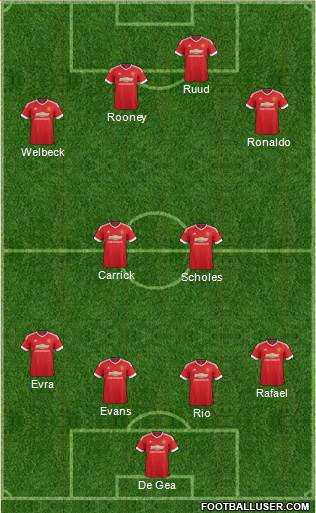Manchester United Formation 2016