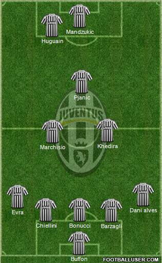 Juventus Formation 2016