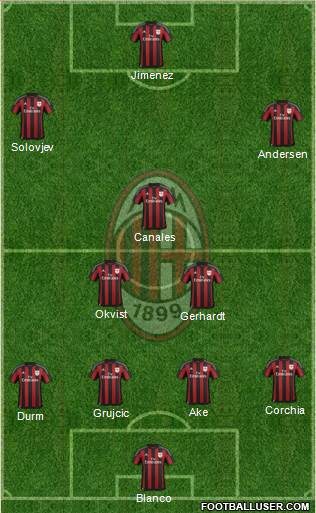 A.C. Milan Formation 2016