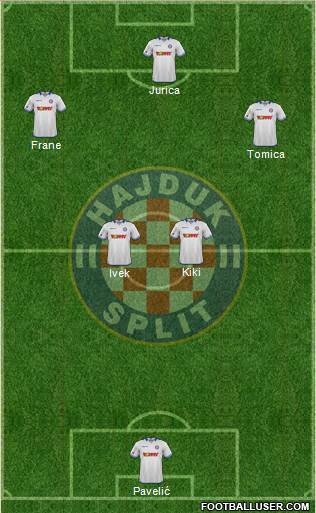 HNK Hajduk Formation 2016