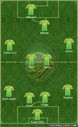 Kedah football formation