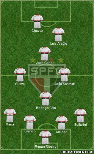 São Paulo FC Formation 2016