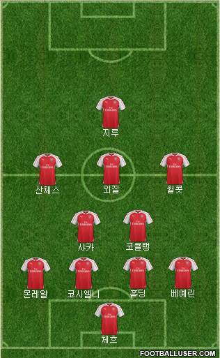 Arsenal Formation 2016