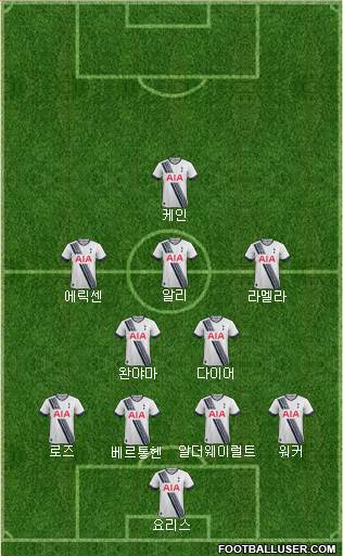 Tottenham Hotspur Formation 2016