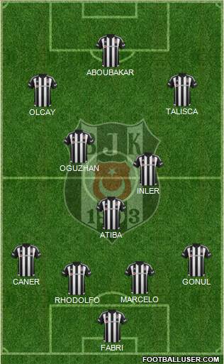 Besiktas JK Formation 2016