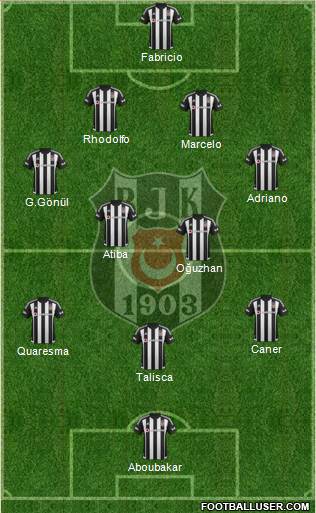 Besiktas JK Formation 2016