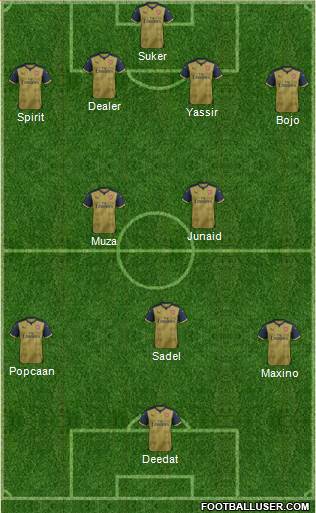 Arsenal Formation 2016