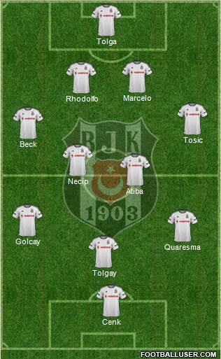 Besiktas JK Formation 2016