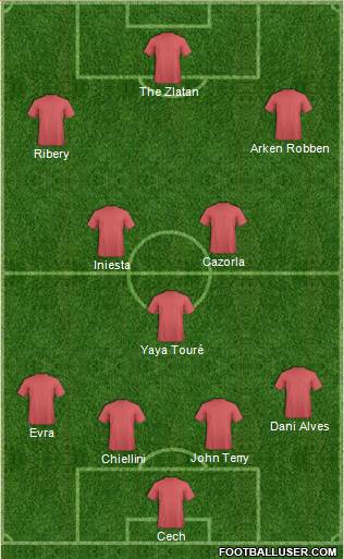 Champions League Team Formation 2016