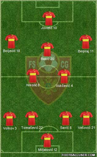 Montenegro Formation 2016
