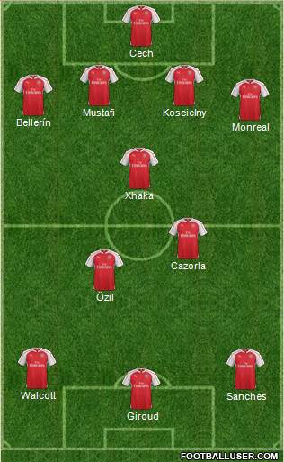 Arsenal Formation 2016
