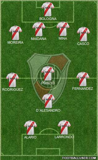 River Plate Formation 2016