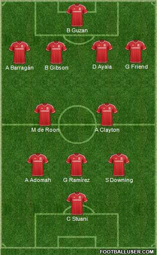 Middlesbrough Formation 2016