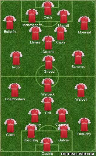 Arsenal Formation 2016