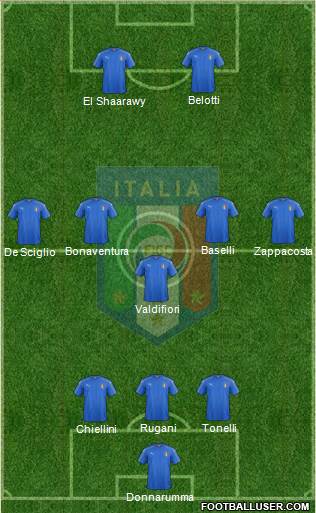 Italy Formation 2016