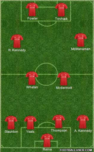 Liverpool Formation 2016