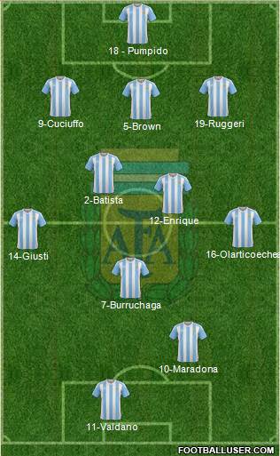 Argentina Formation 2016