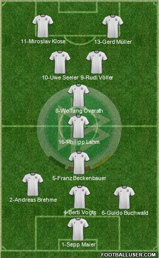 Germany Formation 2016