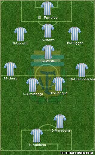 Argentina Formation 2016