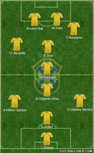 Brazil Formation 2016