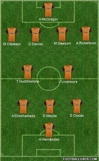 Hull City Formation 2016