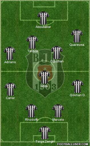 Besiktas JK Formation 2016