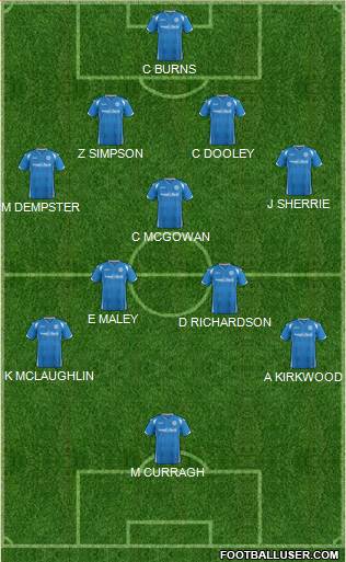 St. Johnstone Formation 2016