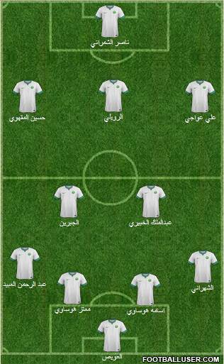 Saudi Arabia Formation 2016