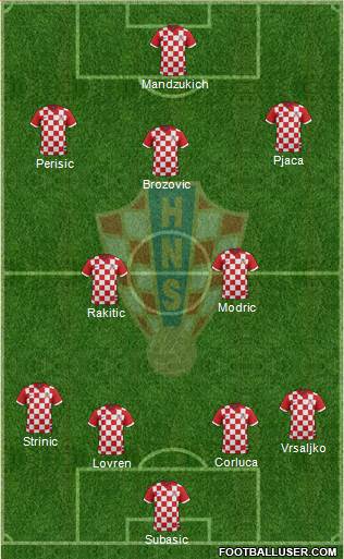 Croatia Formation 2016