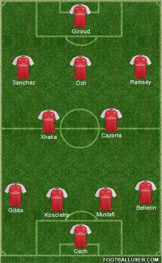 Arsenal Formation 2016