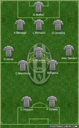 Juventus Formation 2016