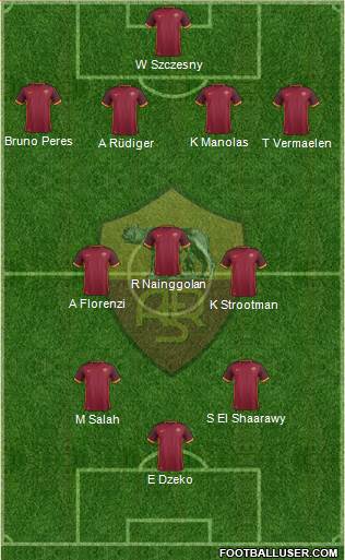 AS Roma Formation 2016