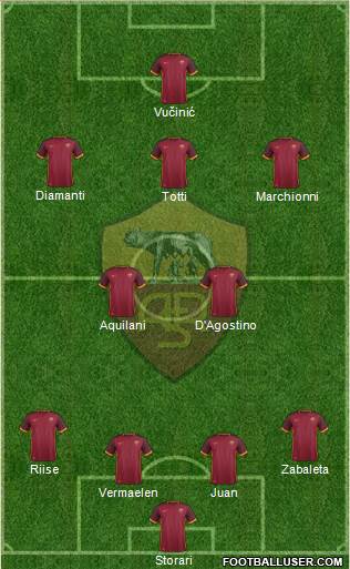 AS Roma Formation 2016