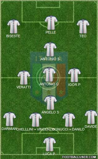 Italy Formation 2016