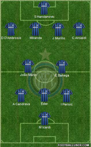 F.C. Internazionale Formation 2016