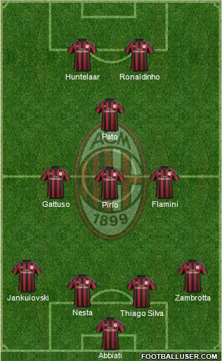 A.C. Milan Formation 2016