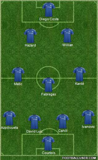 Chelsea Formation 2016